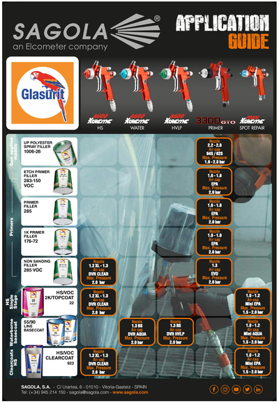 Application Guide Glasurit