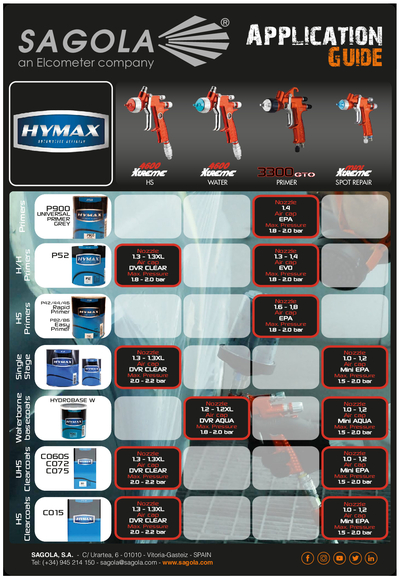 Application Guide Hymax