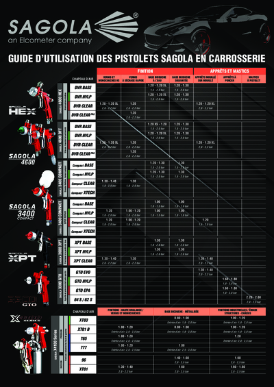 Guide d'application des pistoles por le carrosserie