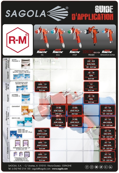 Guides d'application RM