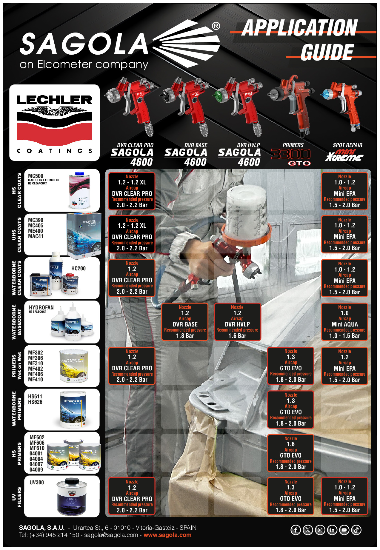 Application Guide Lechler