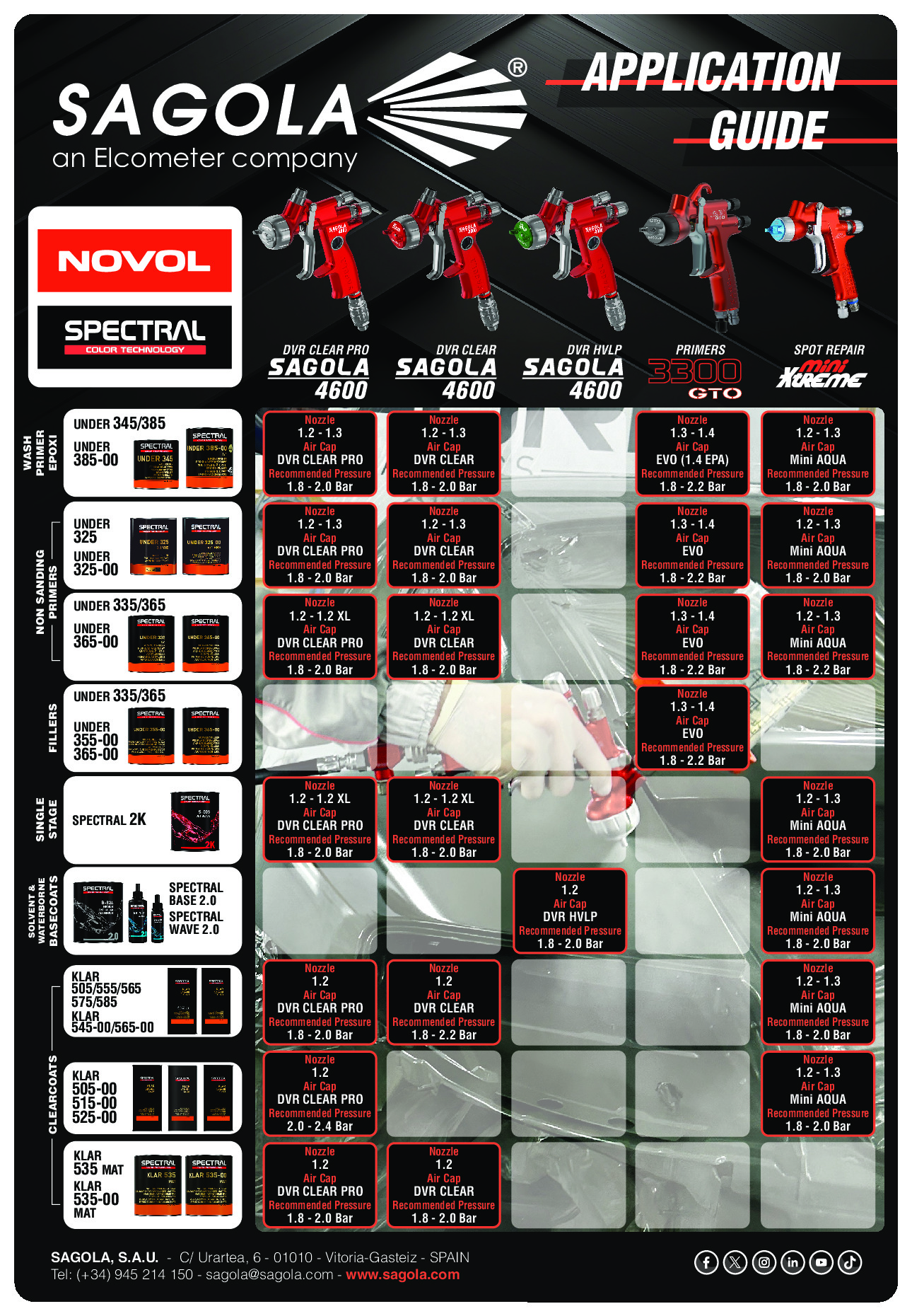 Application Guide Novol