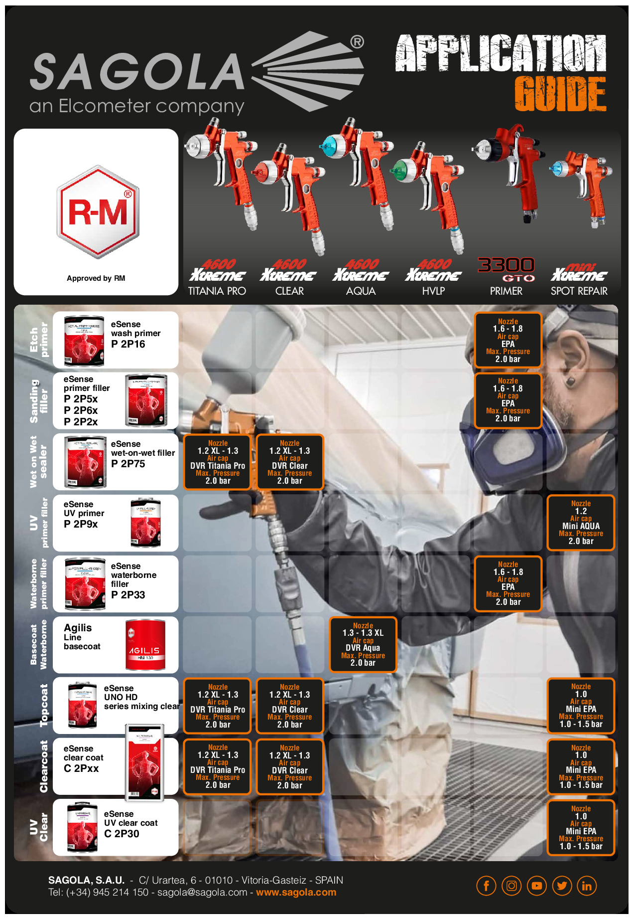 Application Guide RM (Pionner)