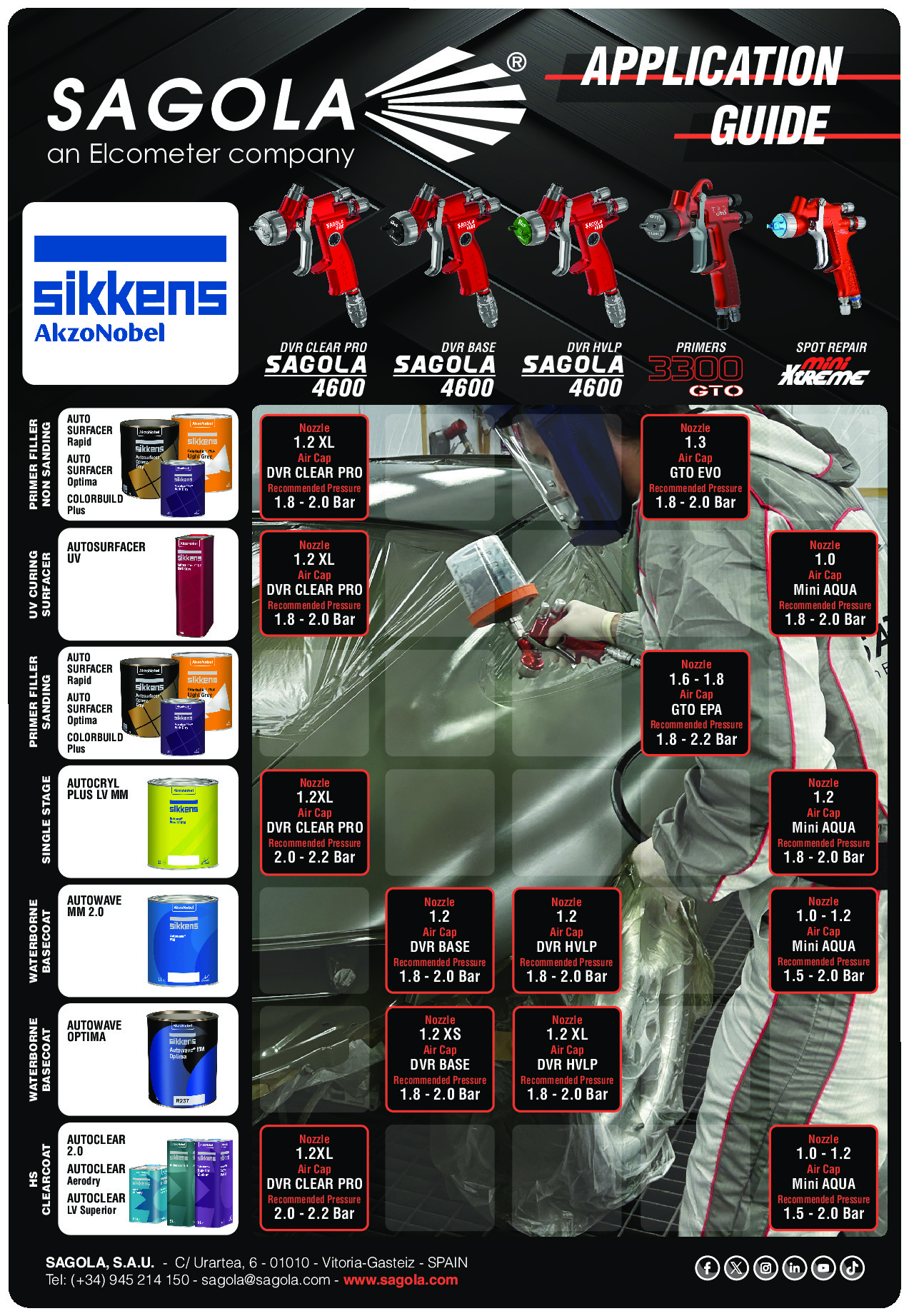 Application Guide Sikkens