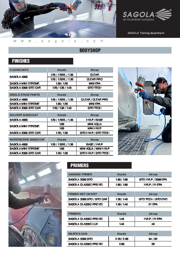 Bodyshop Painted guide