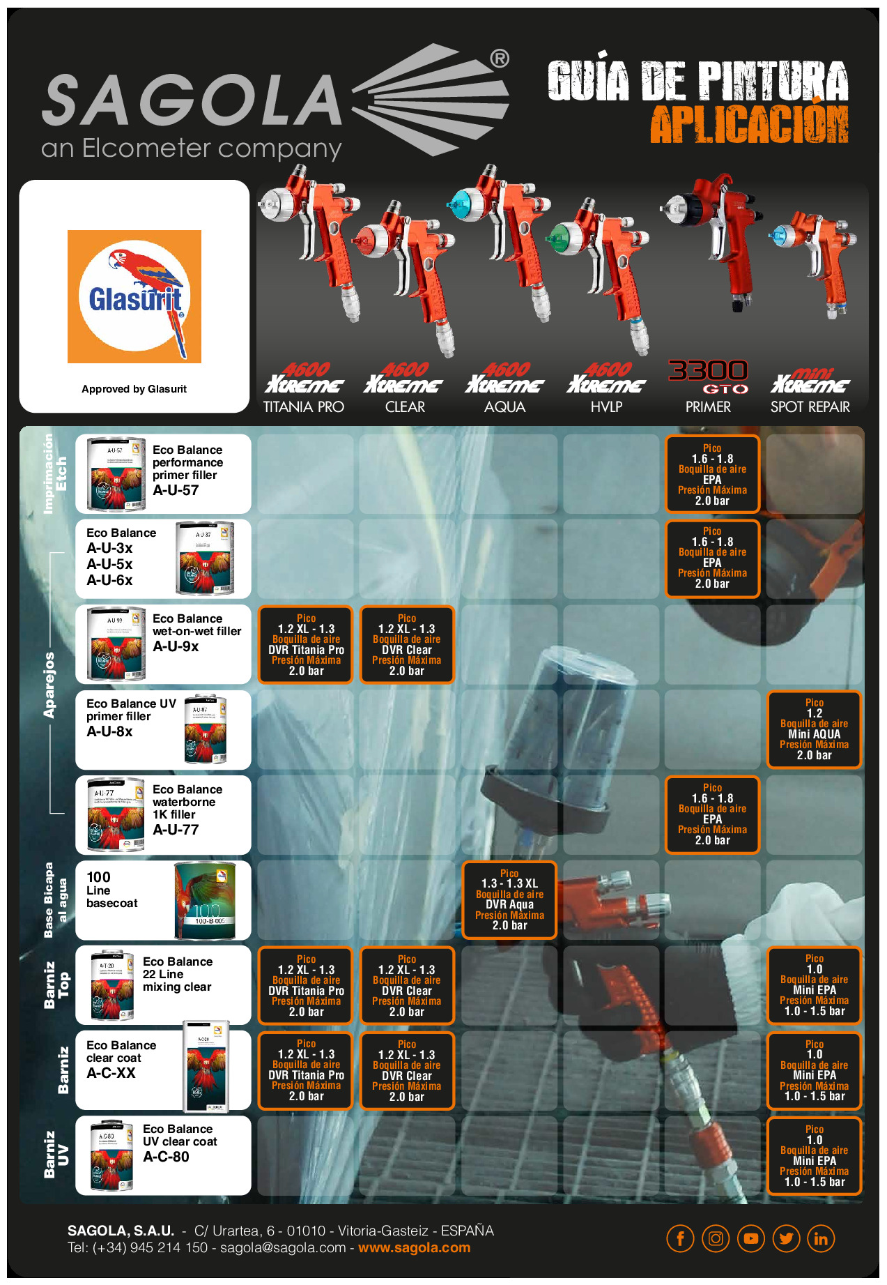 Guía Aplicación Glasurit (Ara Class)