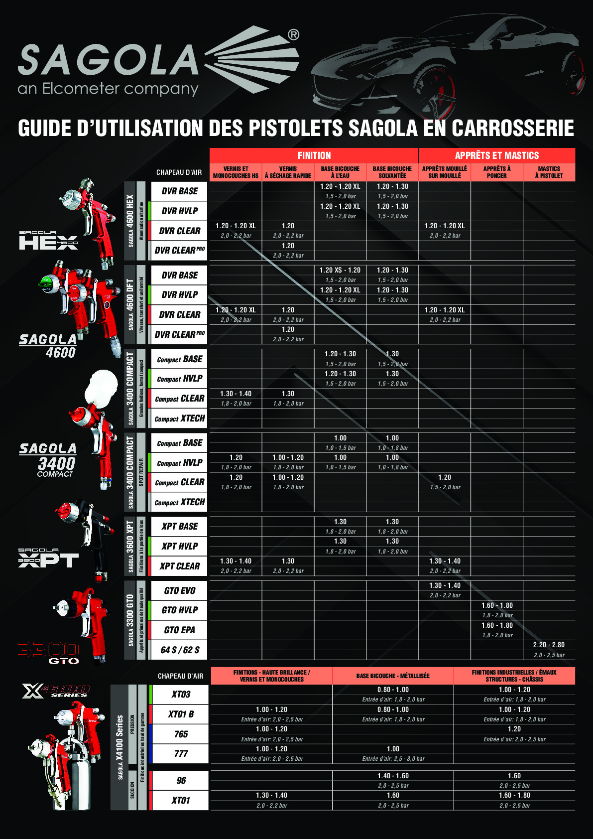 Guide d'application des pistoles por le carrosserie