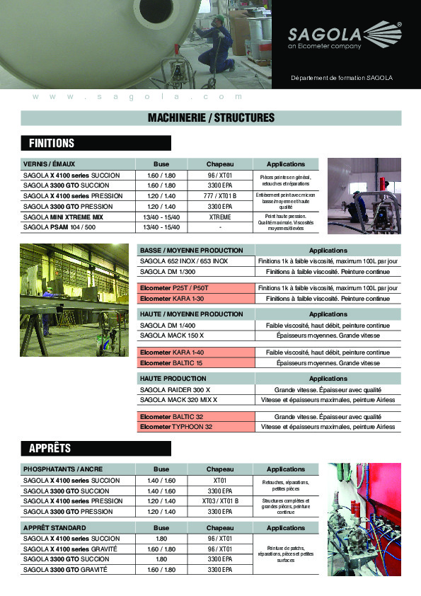 Guide de peinture industrie