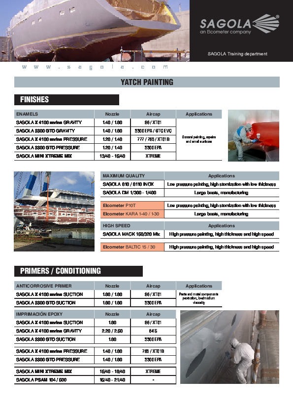 Yacht Painted guide